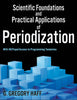Periodization: What It Is and How It Relates to Planning and Programming Periodization: What It Is and How It Relates to Planning and Programming