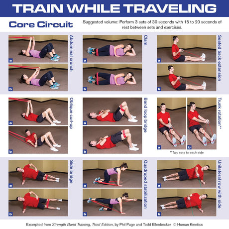 Core Circuit