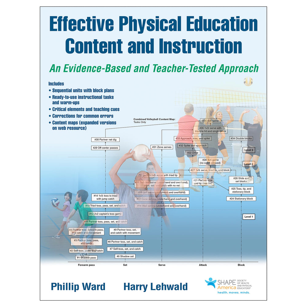Effective Physical Education Content and Instruction With Web Resource