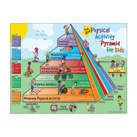 Fitness for Life Physical Activity Pyramid for Kids Poster