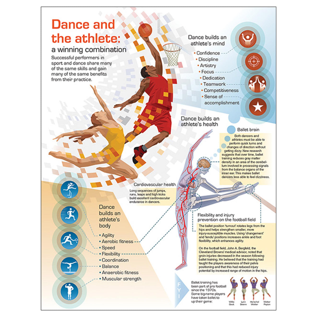 Dance and the Athlete Poster