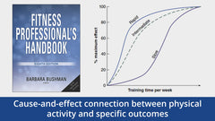 Cause-and-effect connection between physical activity and specific outcomes