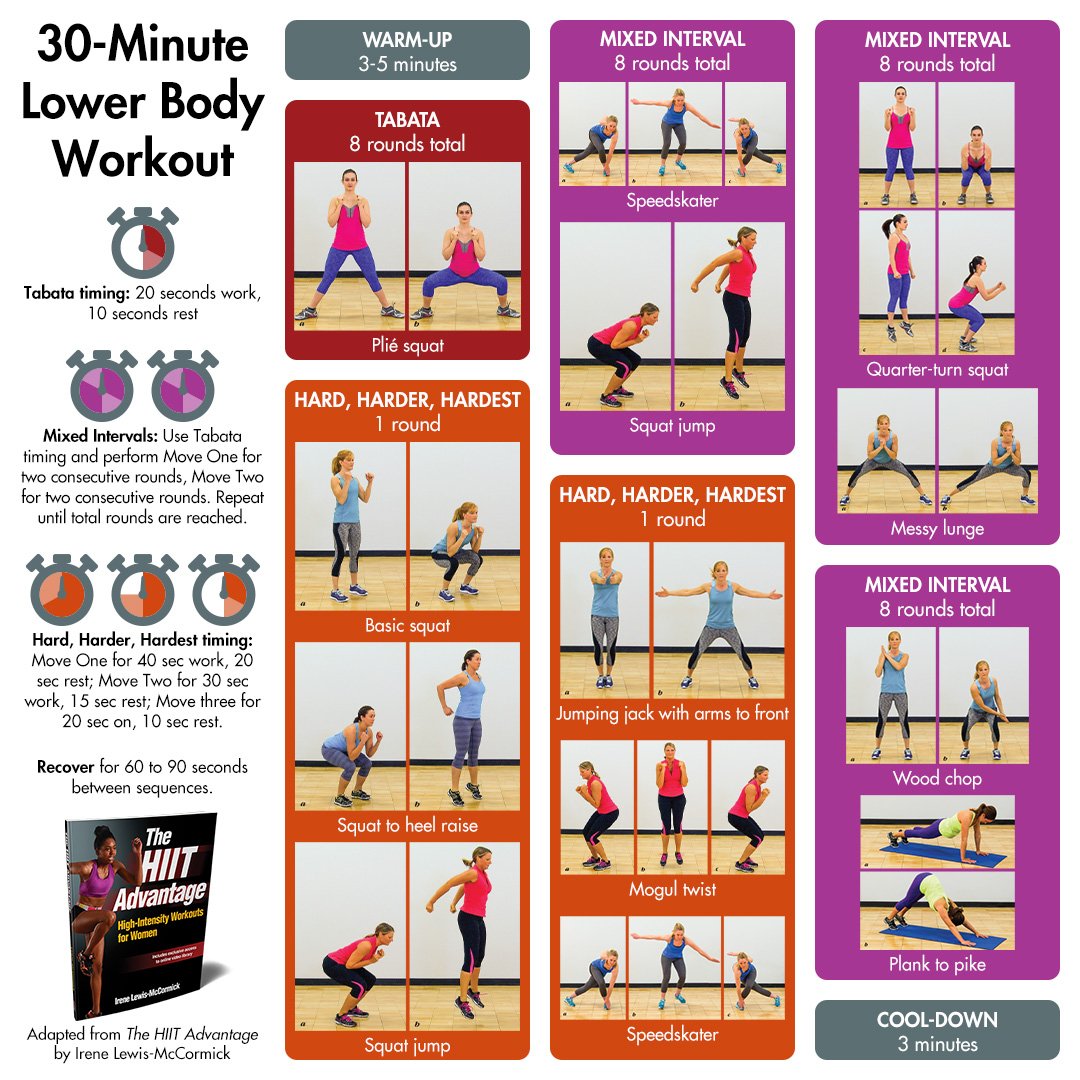 30-Minute Lower Body HIIT Workout – Human Kinetics Canada