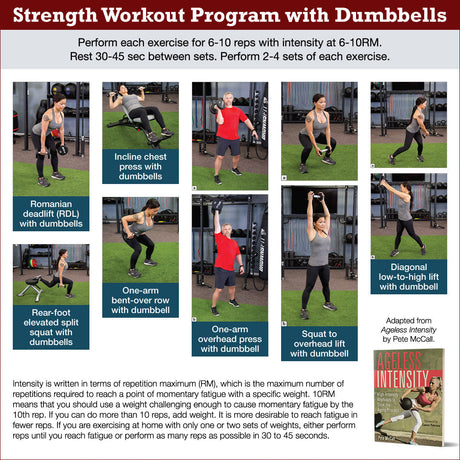 Ageless Intensity Strength Workout with Dumbbells