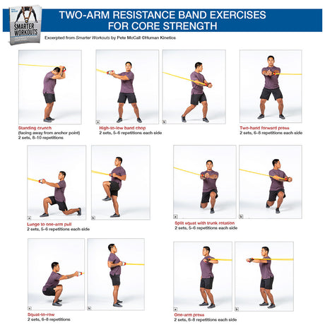Two-Arm Resistance Band Exercises for Core Strength
