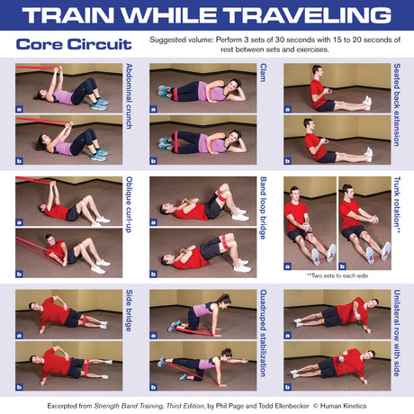 Core Circuit