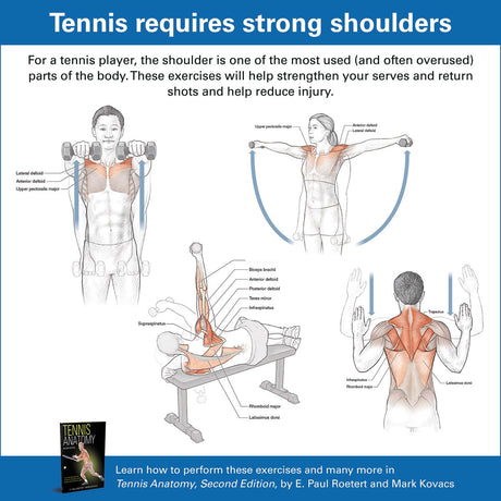 SHOULDER STRENGTHENING EXERCISES