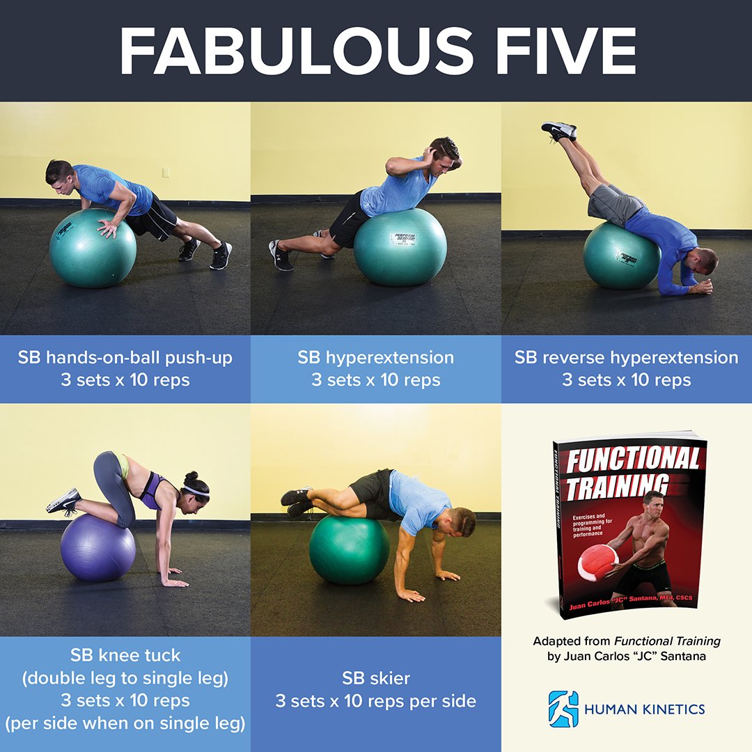 Fabulous Five stability ball exercises – Human Kinetics Canada