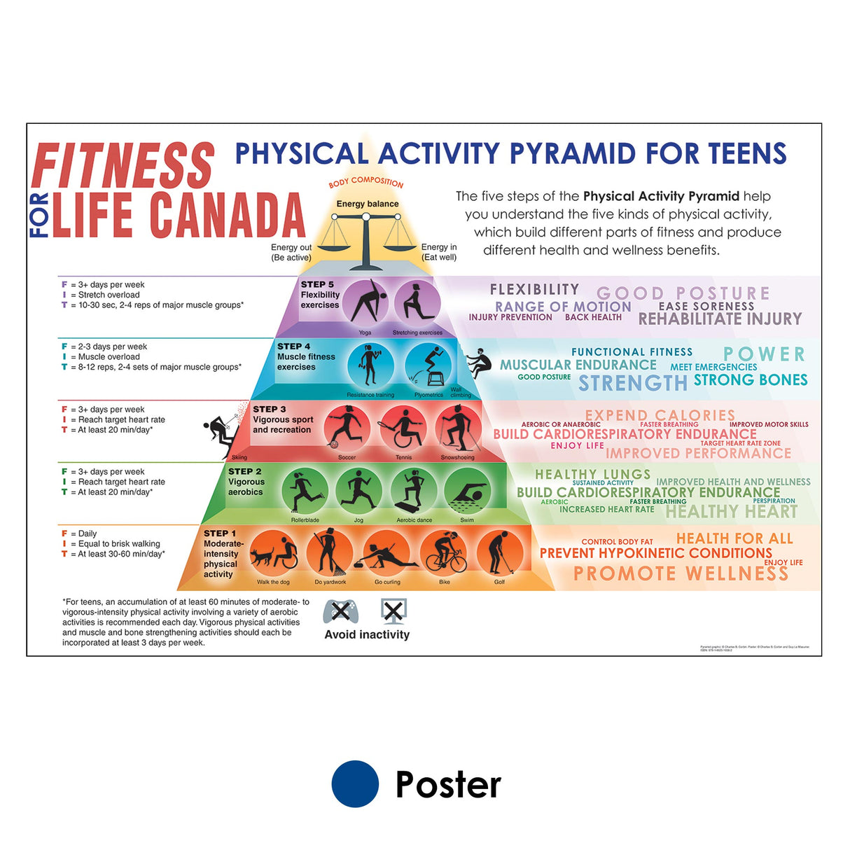 Fitness for Life Canada Physical Activity Pyramid for Teen Poster