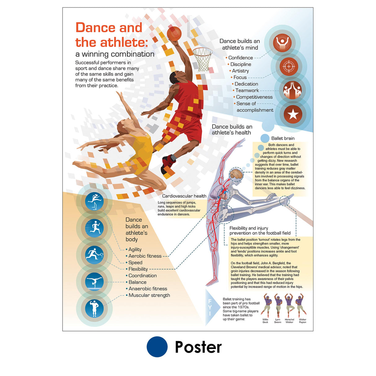 Dance and the Athlete Poster
